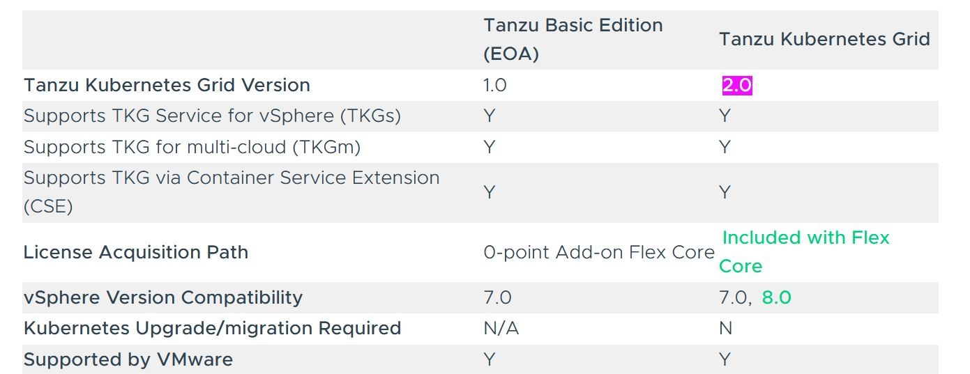 Three Key Highlights Cloud Service Providers Must Know from VMware